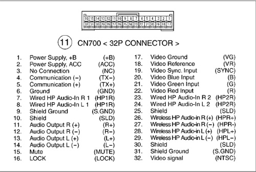 Toyota Sienna 2003 2005 DVD CX VT0265 Pinout Diagram Pinoutguide