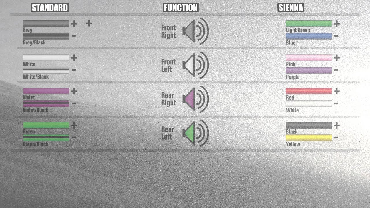 Toyota Sienna Car Stereo Wiring Explained 2004 08 How To Wire 