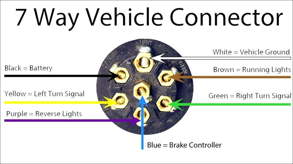 Toyota Tundra 7 Pin Trailer Wiring Diagram Trailer Wiring Diagram