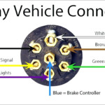 Toyota Tundra 7 Pin Trailer Wiring Diagram Trailer Wiring Diagram