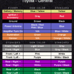 Toyota Vehicle Wiring Colour Codes