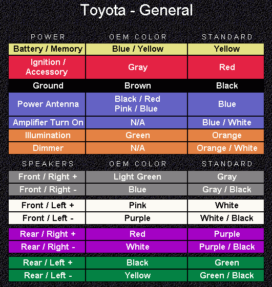 Toyota Vehicle Wiring Colour Codes