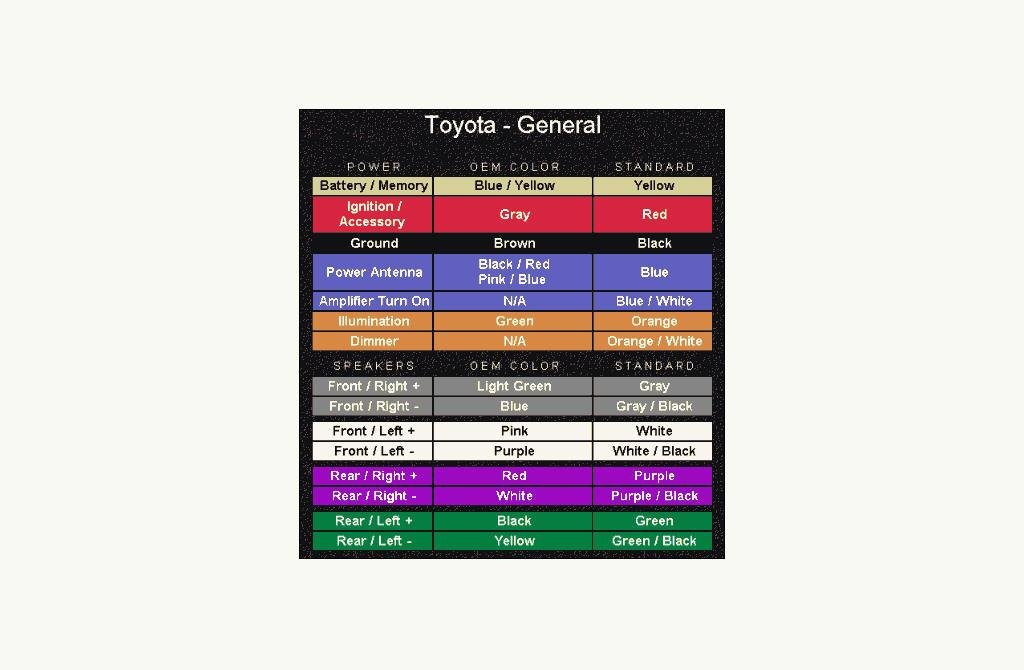 Toyota Wiring Diagram Color Codes Aladin Nark