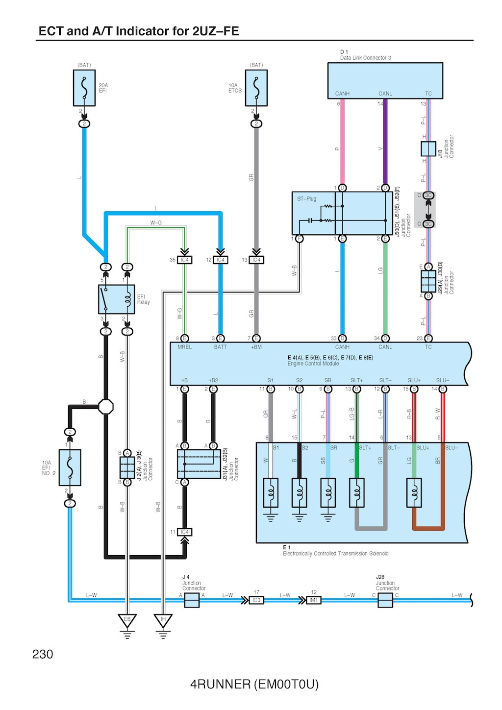 Toyotum 4runner Electrical Wiring Diagram Complete Wiring Schemas