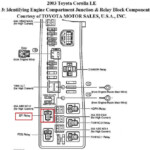 Toyotum Corolla 2007 Fuse Box For Radio Complete Wiring Schemas