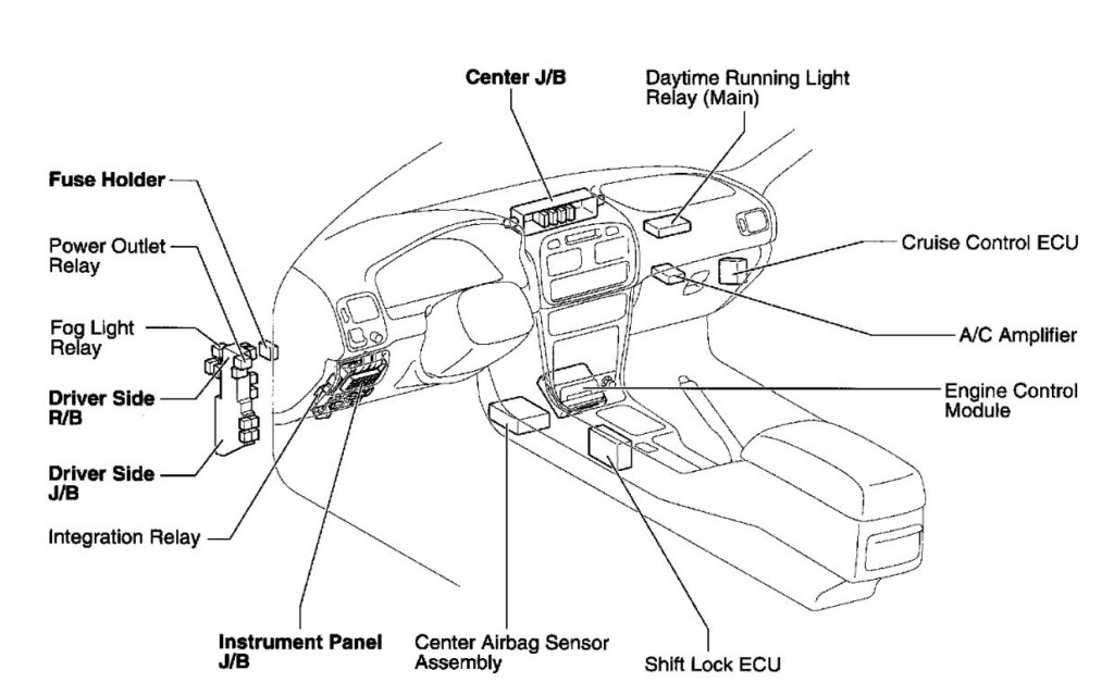 Toyotum Yari Fuse Box Location Complete Wiring Schemas