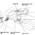 Toyotum Yari Fuse Box Location Complete Wiring Schemas