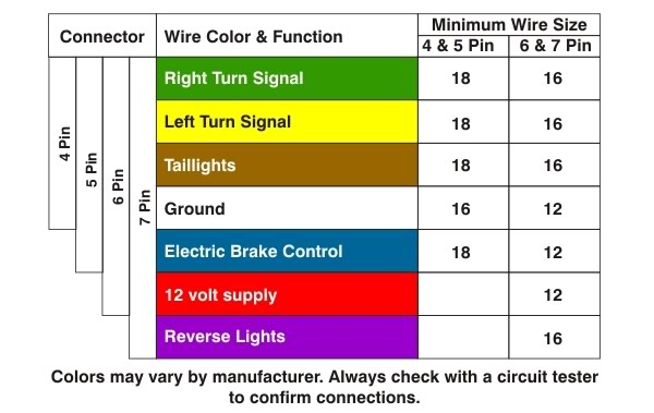 Trailer Tail Light Wiring Diagram For 2012 Toyota Tundra Collection 