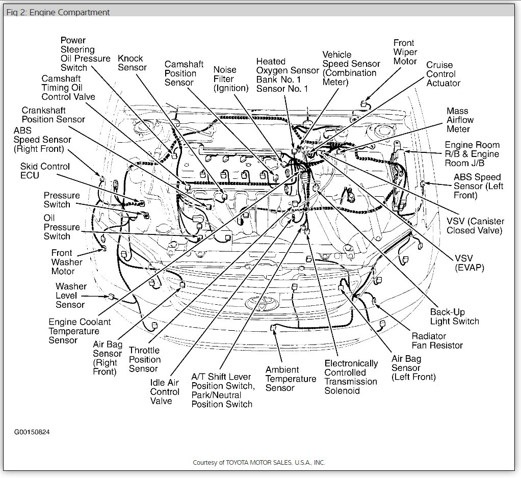 Where Is The Neutral Safety Switch Located On My 2003 Toyota 