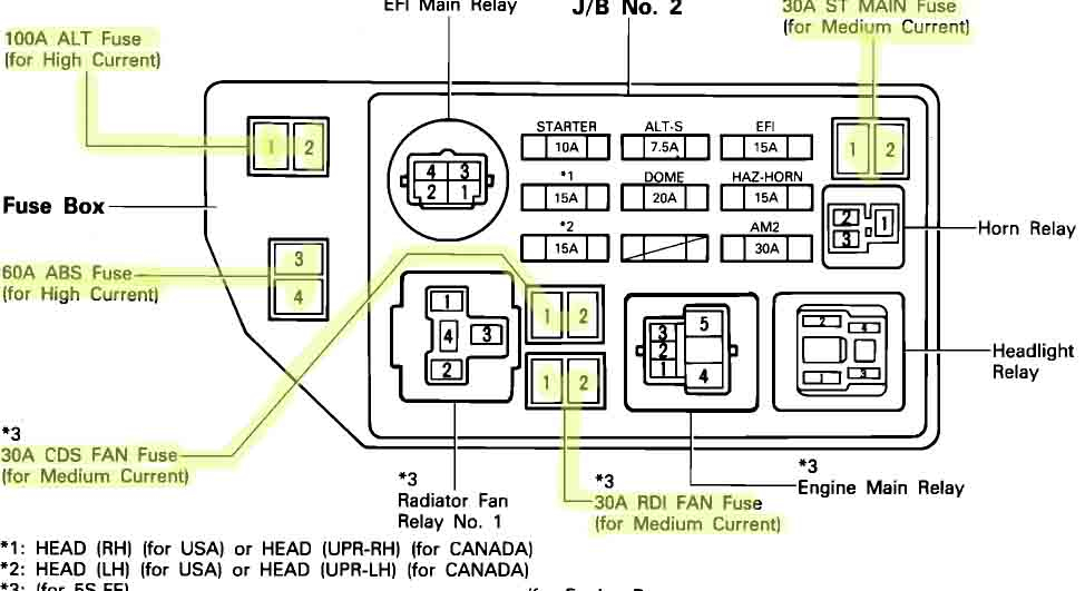 Which Fuse Is For Driving Lights In 1992 Toyota Camry