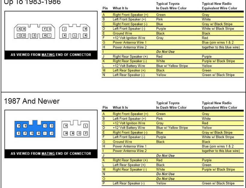 Wiring Diagram For Toyota Yaris ANISFAMY