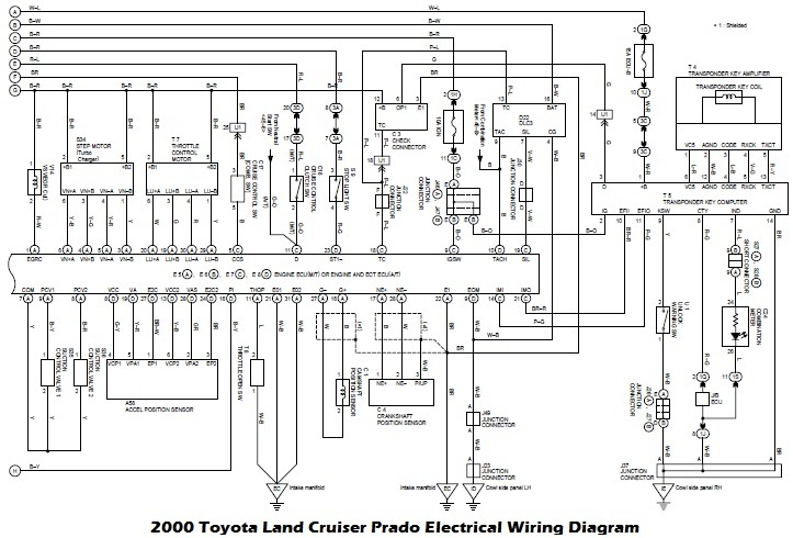 Wiring Diagrams 2000 Toyota Land Cruiser Prado Electrical Wiring Diagram