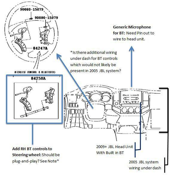 09 Toyota Tacoma Stereo Wiring Diagram Homemadeal