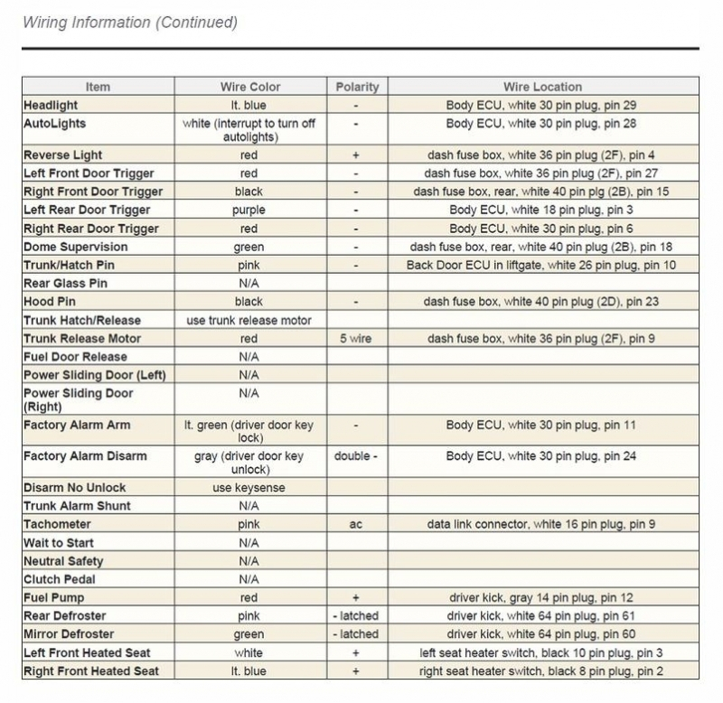 1997 Toyota 4Runner Wiring Diagram Fuse Box And Wiring Diagram