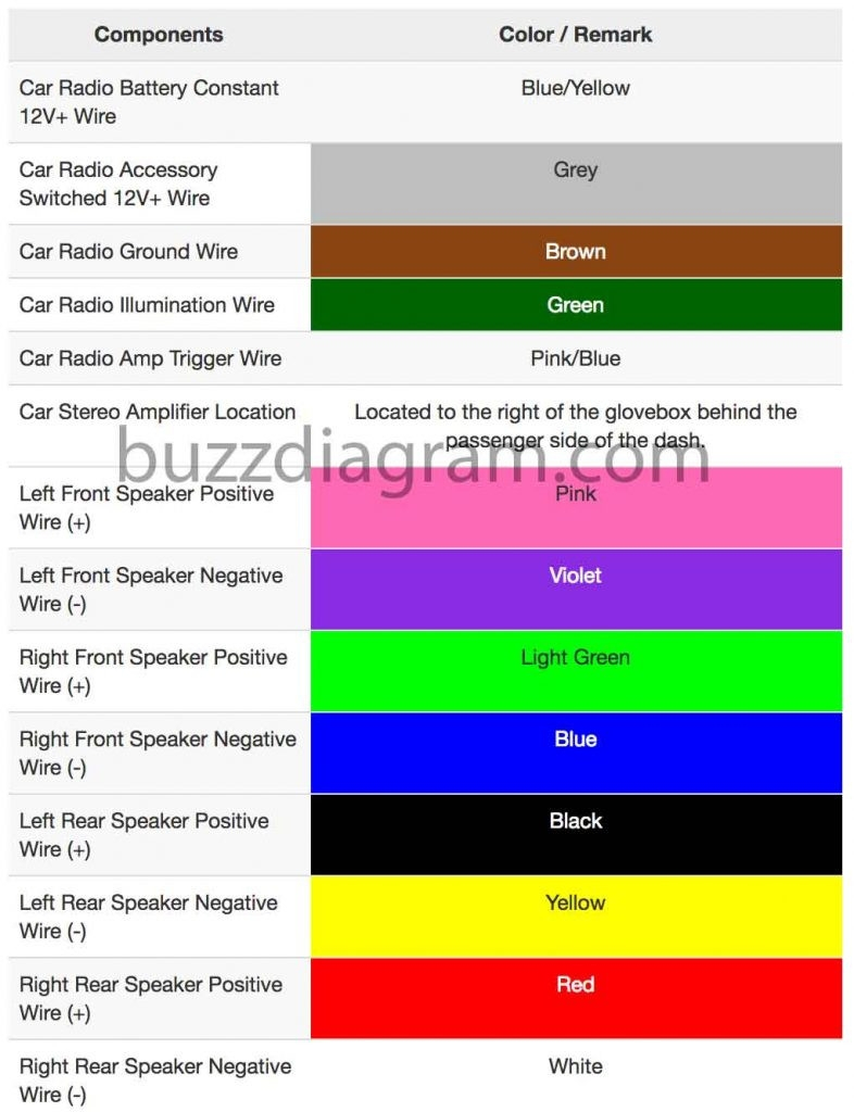 1998 Toyota Camry Radio Wiring Diagram Free Wiring Diagram