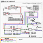 2000 S10 Taillight Wiring In 2021 Electrical Wiring Diagram House