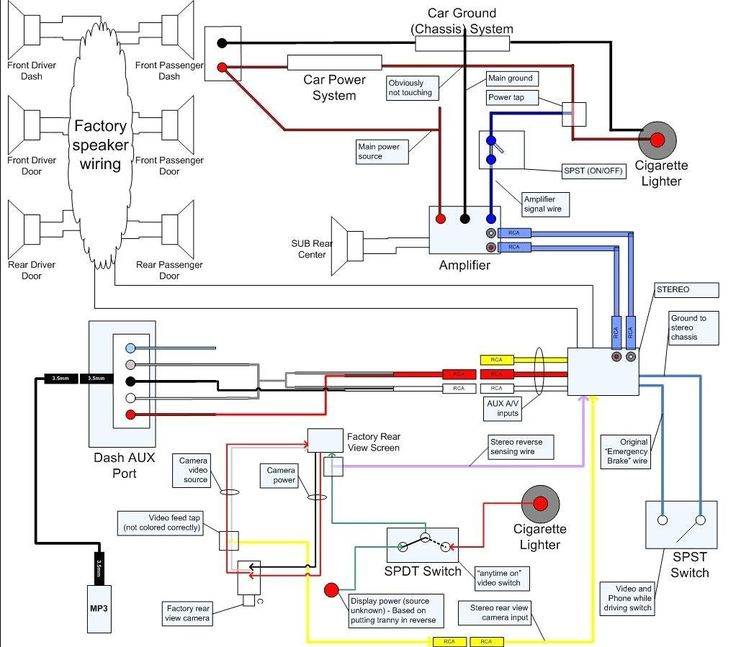 2002 Toyota Tundra Reverse Light Wiring GUWTB