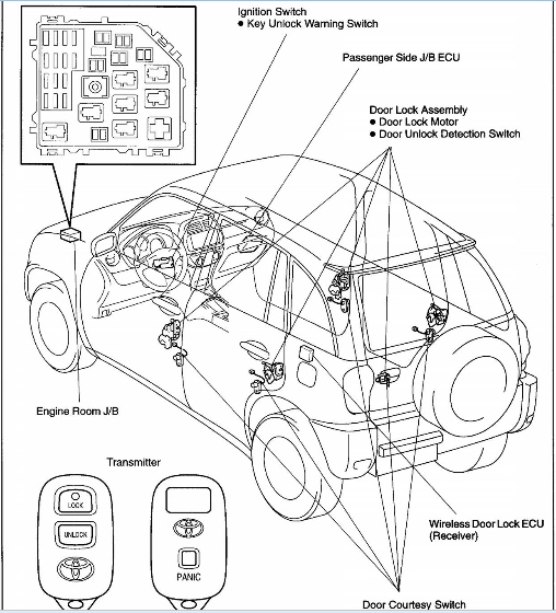 2003 Rav4 Is It Possible To Add Oem Factory Installed Keyless Entry 