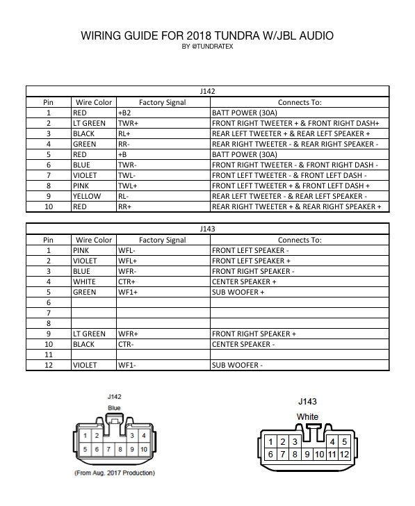 2003 Toyota 4runner Jbl Radio Wiring Diagram