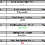 2005 Toyota 4Runner Wiring Diagram Fuse Box And Wiring Diagram