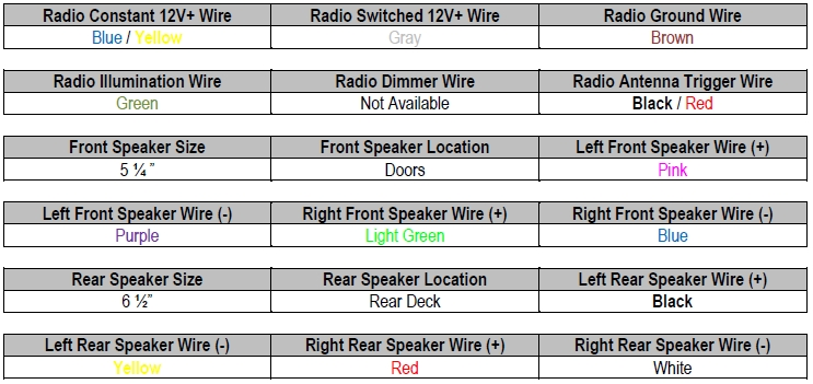 2005 Toyota 4Runner Wiring Diagram Fuse Box And Wiring Diagram