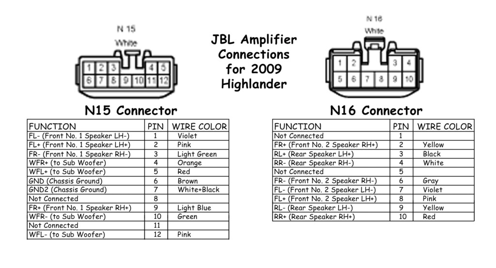 2005 Toyota Highlander Wiring Diagram Pictures Wiring Collection