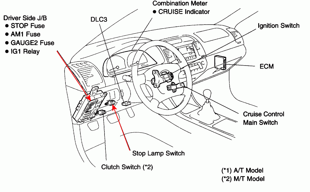 2005 Toyota Matrix Radio Fuse Location