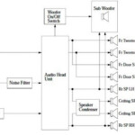 2007 Fj Cruiser Wiring Diagram