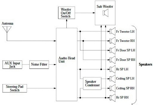 2007 Fj Cruiser Wiring Diagram