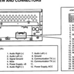 2007 Toyota Tacoma Stereo Wiring Diagram Wiring Diagram