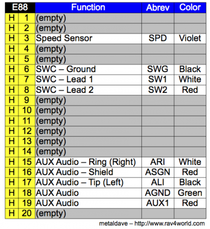 2009 Base Radio Harness Wiring non JBL Toyota RAV4 Forums