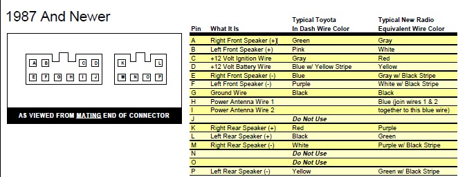 2010 Radio Wiring Diagram Question Toyota RAV4 Forums