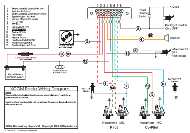 2011 Toyota Tacoma Wiring Diagrams