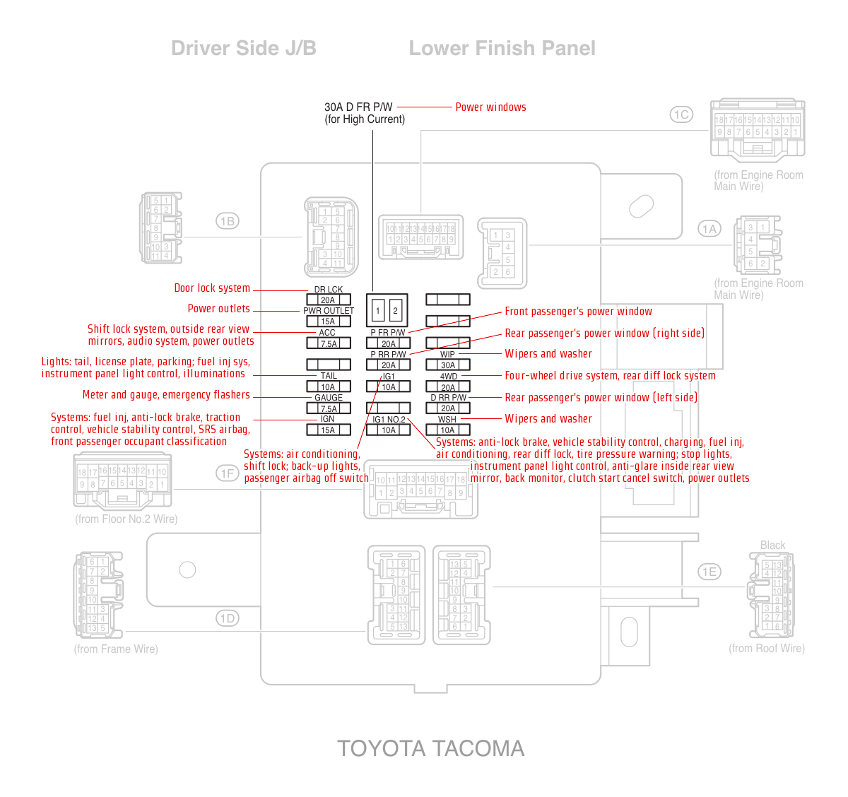 2015 Toyota Tacoma Trailer Wiring Diagram Collection Wiring Diagram 