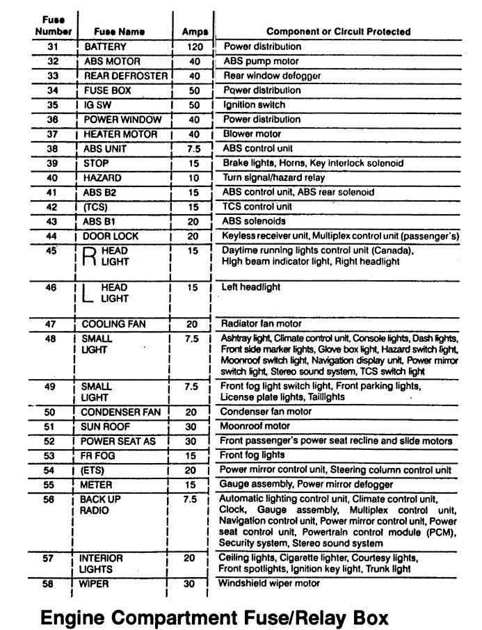 Crutchfield Wiring Diagram 2001 07 Sequoia