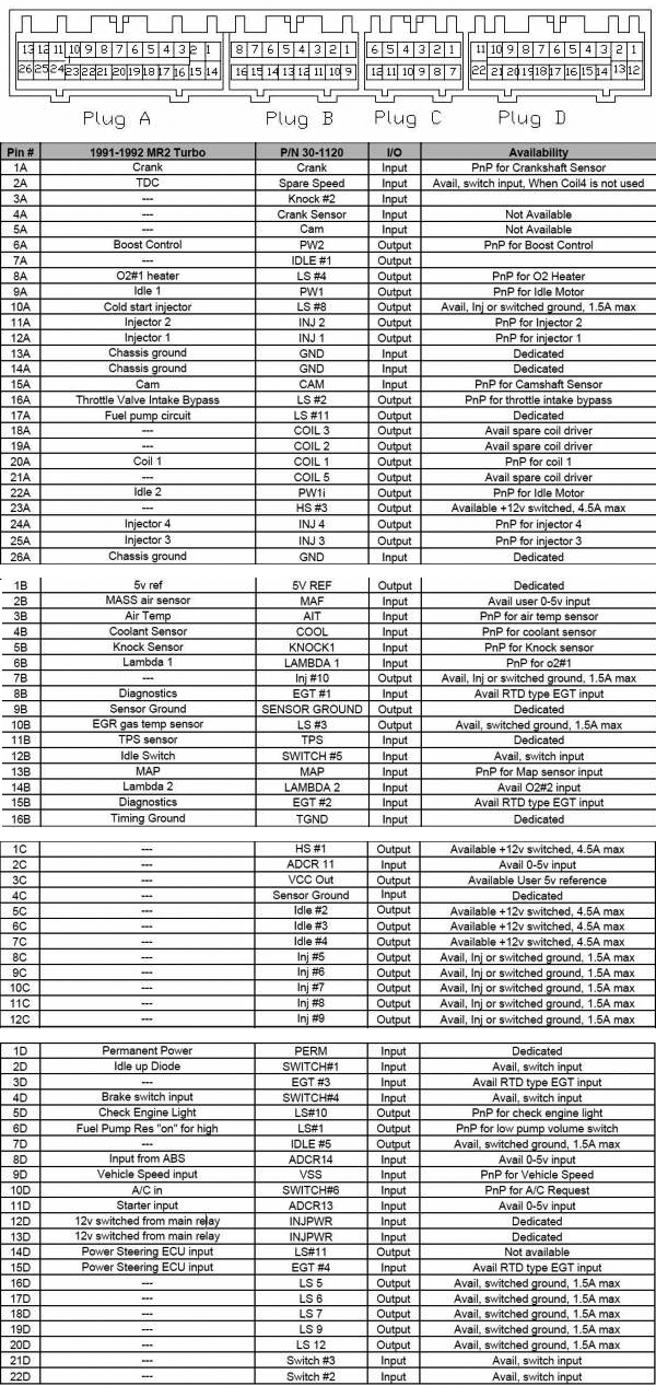 DD 9104 Toyota Camry Engine Diagram On Wiring Diagram 1991 Toyota