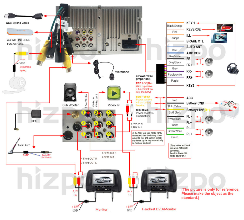 HIZPO For Toyota RAV4 06 07 08 09 2010 2011 Car Radio DVD Player GPS 