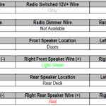 Toyota Corolla Questions What Are Color Codes For Stereo Wires On A