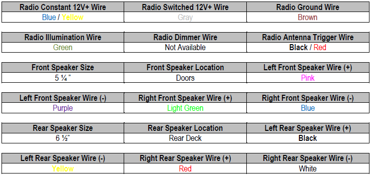 Toyota Corolla Questions What Are Color Codes For Stereo Wires On A 