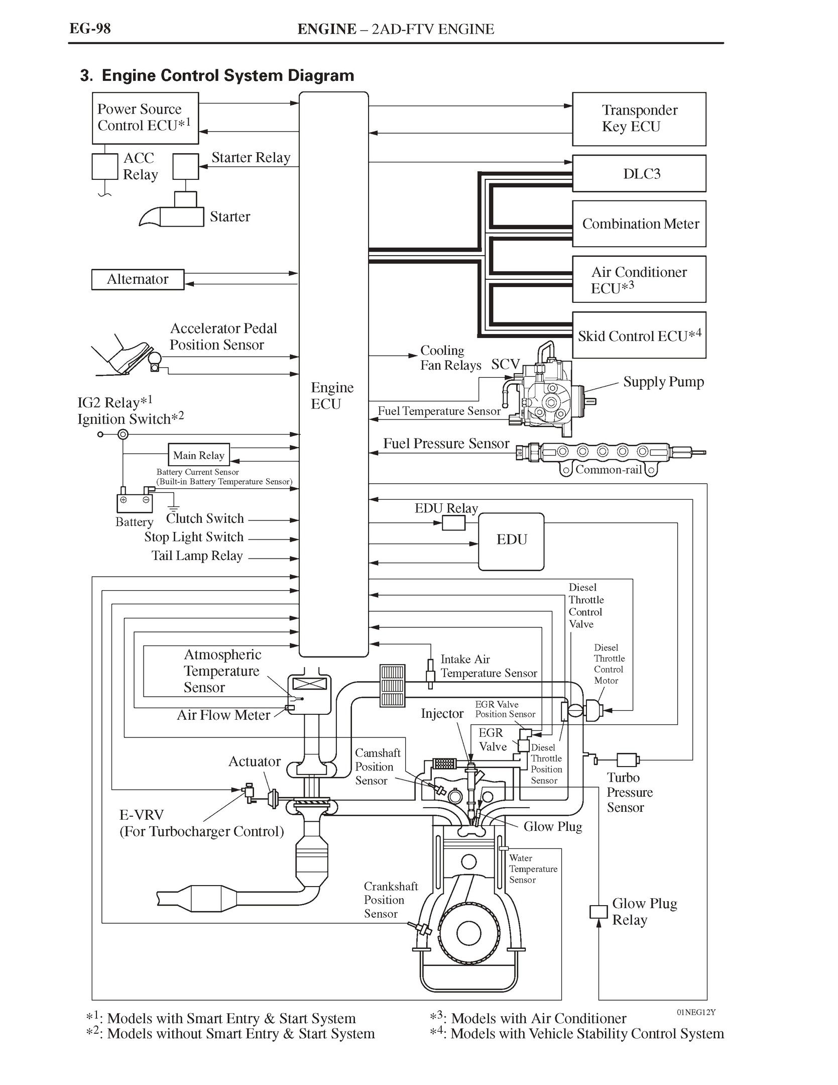 Toyota Electrical Wiring Diagram Pdf