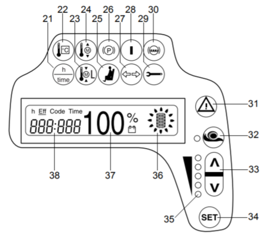 Toyota Forklift Warning Lights Ian lovecchio