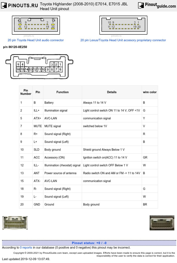 Toyota Highlander Stereo Wiring Diagram Wiring Diagram And Schematic Role