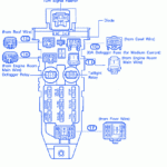 Toyota Red Celica 1990 Fuse Box Block Circuit Breaker Diagram CarFuseBox