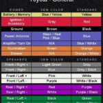 Toyota Wiring Diagram Color Codes