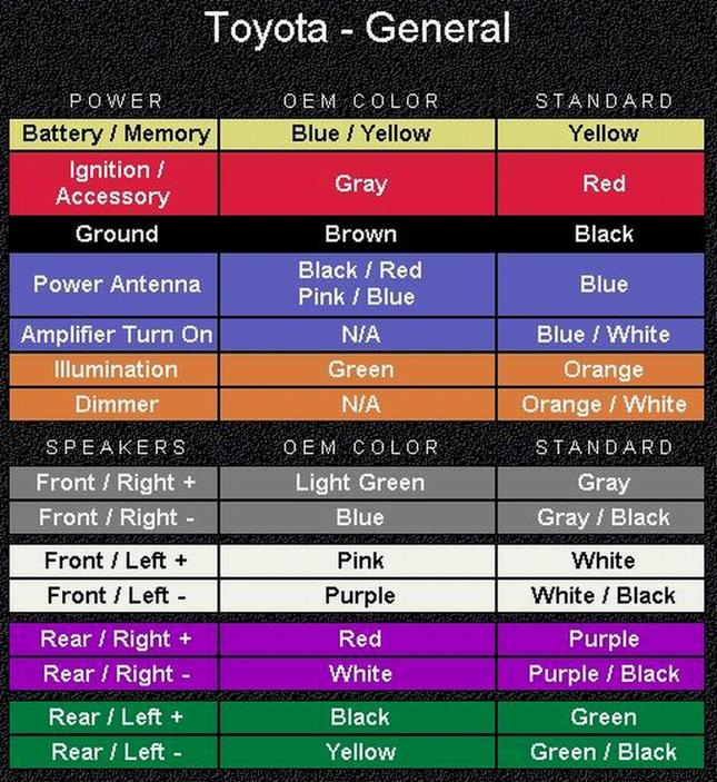 Toyota Wiring Diagram Color Codes