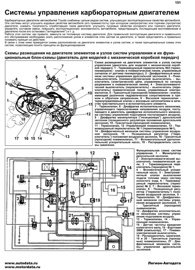 Toyota Wiring Diagrams 1991 4runner