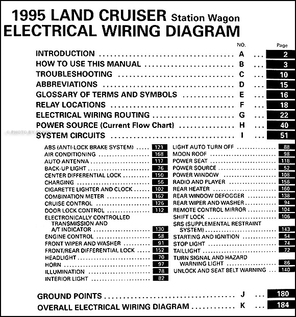 Wiring Diagram For Toyota Land Cruiser